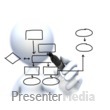 Stick Figure Drawing Flow Chart Presentation clipart