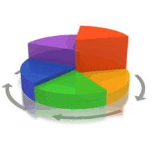 Pie Chart Sequence | 3D Animated Clipart for PowerPoint 