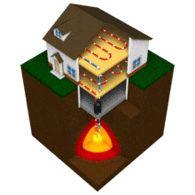 An illustration of the hot/cold flow of geothermal heating in a home.