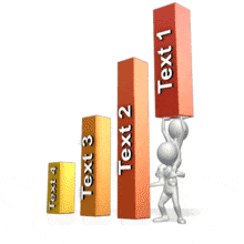 This animated clip art shows a stick figure sitting on top of another stick figures shoulders holding up the fourth piece in a four colored bar graph.&lt;br&gt;&lt;br&gt; &lt;FONT COLOR=&quot;FF0000&quot;&gt; Note*  For best results in this custom animation use Upper Case letters sparingly.&lt;/FONT&gt;