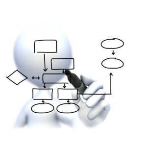 An image of a stick figure drawing a flow chart with a felt tip pen.