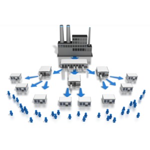 A concept image of a manufacturing company.  Factory to warehouse to distributors to store to customer.