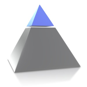 A pyramid split into two levels.  The top level is highlighted to indicate an achievement or reaching a goal.