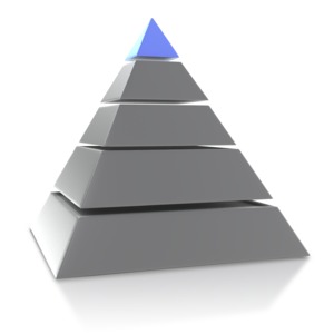 An 3D created image of a 5 level pyramid diagram.  You could add text to the levels in PowerPoint or another software application.