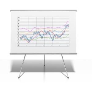 An image of graphical financial data on a presentation board.