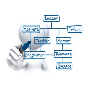 An image of a stick figure drawing a success pattern