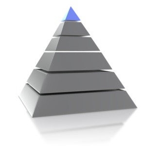 A three dimensional pyramid split into six levels.