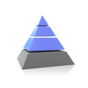 A four level pyramid with the top three levels highlighted.