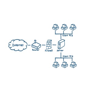 An image of a computer/client server diagram.