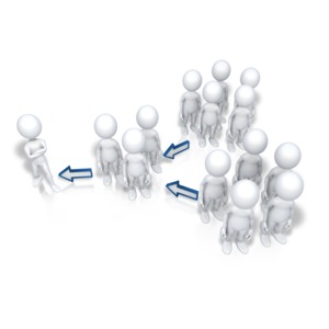 An image of a collection of stick figures showing the progression of leadership up the chain.
