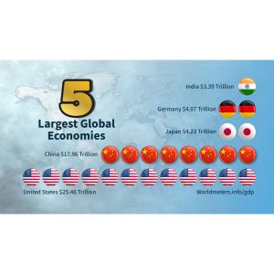 Download or customize this &#039;Global Economies&#039; pictograph, comparing countries by GDP, offering a visual analysis of economic power and rankings.