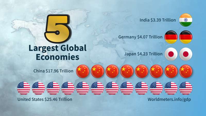 This Presentation Clipart shows a preview of Global Economies Pictograph Template