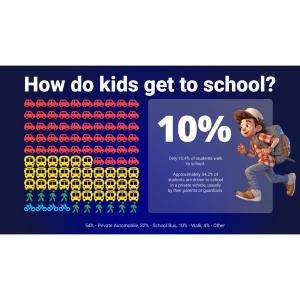 Download or customize this pictograph for clear, visually appealing statistical data on transportation modes, distinguished by color-coded icons.