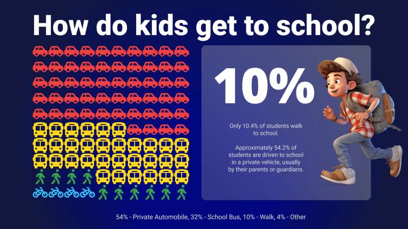 This Presentation Clipart shows a preview of School Transportation Pictograph Template