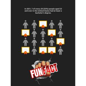 Download or customize this pictograph showcasing educational achievement using graduation caps, effectively communicating statistical data visually.