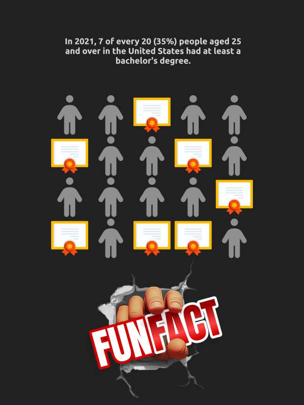 This Presentation Clipart shows a preview of Fun Fact Pictograph Template