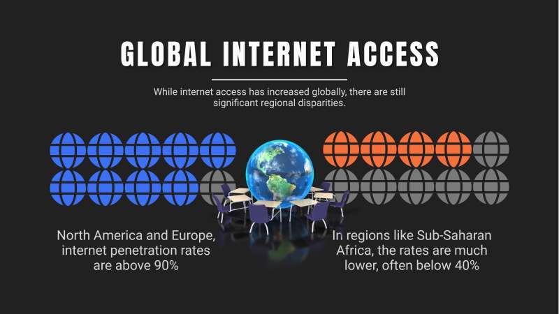 This Presentation Clipart shows a preview of Global Internet Pictograph Template