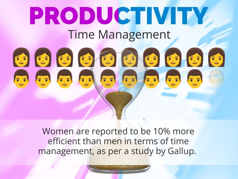 This Presentation Clipart shows a preview of Productivity Pictograph Template