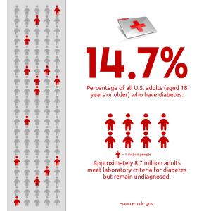 Download this Medical Matrix Pictograph for a clear statistical analysis of health data, with color-coded icons highlighting varying health statuses.