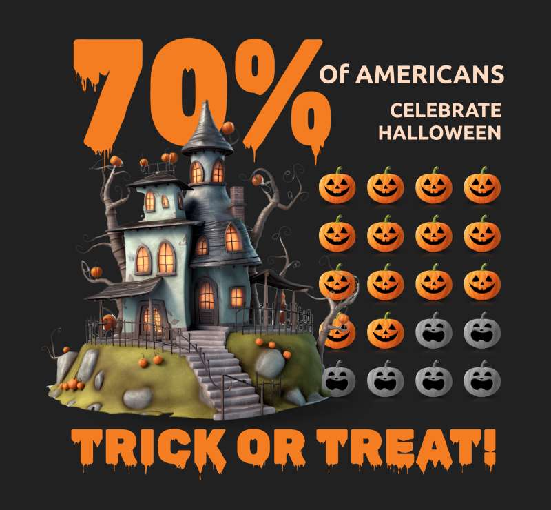 This Presentation Clipart shows a preview of Halloween Popularity Pictograph Template