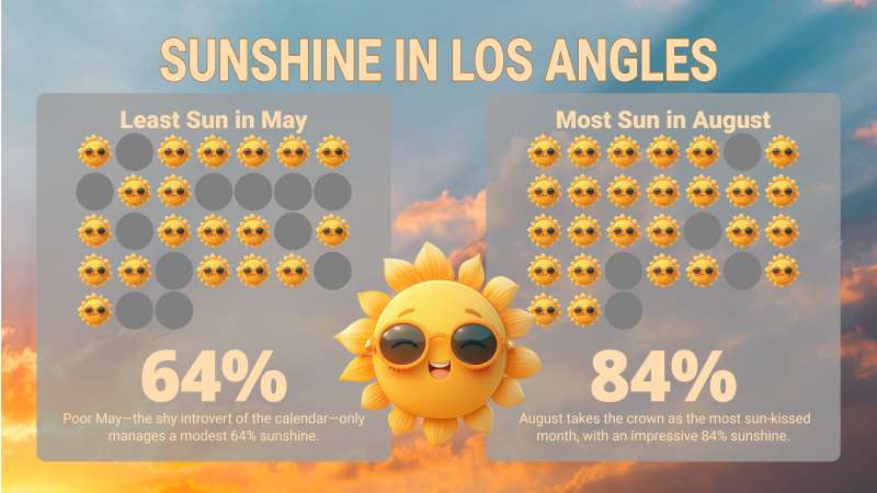 This Presentation Clipart shows a preview of Sunshine Exposure Pictograph Template