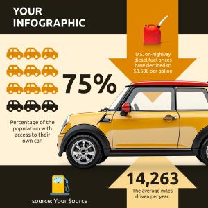 Download this infographic featuring U.S. diesel fuel prices and annual mileage data, with icons enhancing visual clarity and comprehension.