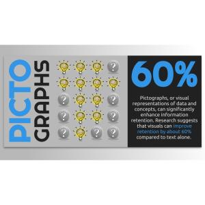 Download or customize with your settings this pictograph to visualize complex data, highlighting trends and patterns for easy comprehension