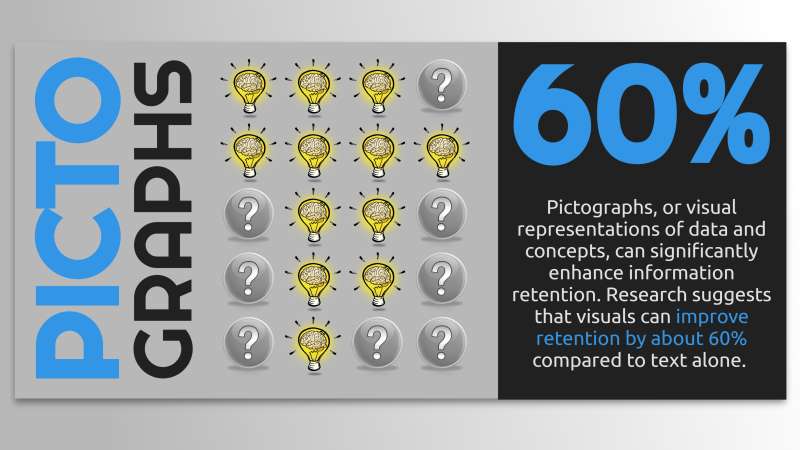 This Presentation Clipart shows a preview of Pictograph Template for Data Visualization