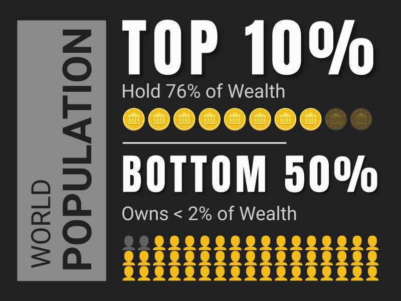 This Presentation Clipart shows a preview of World Wealth Distribution Pictograph Template