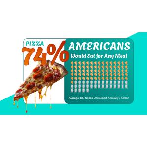 Download or customize this American pizza consumption pictograph, showcasing pizza&#039;s popularity and versatility in American culture.
