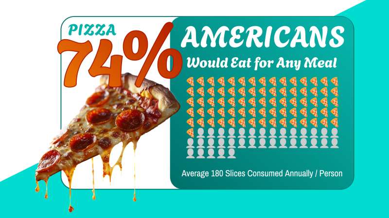 This Presentation Clipart shows a preview of American Pizza Consumption Pictograph Template