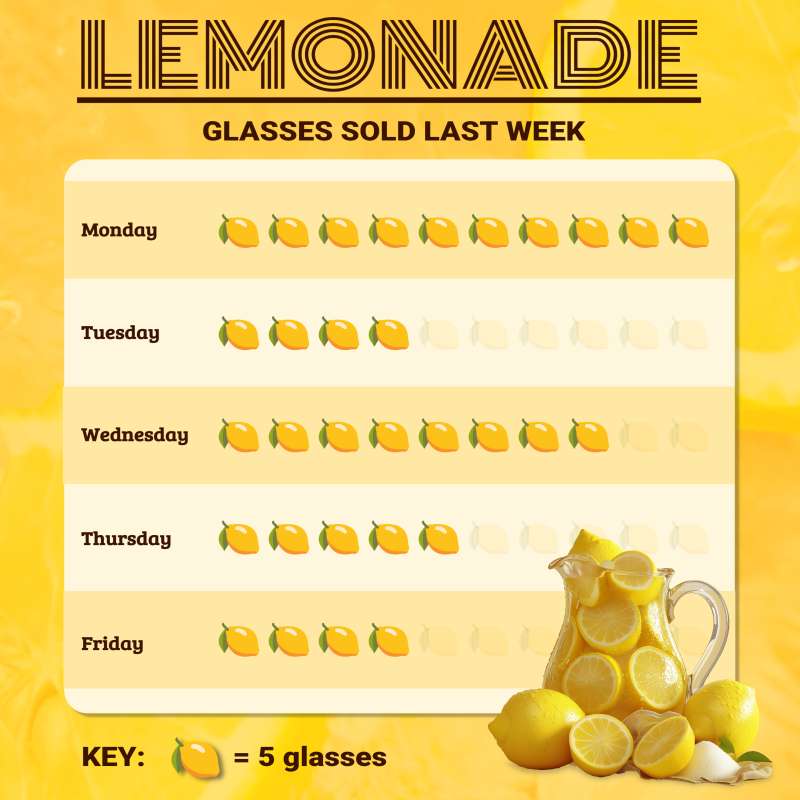 This Presentation Clipart shows a preview of Lemonade Sales Representation Pictograph Template