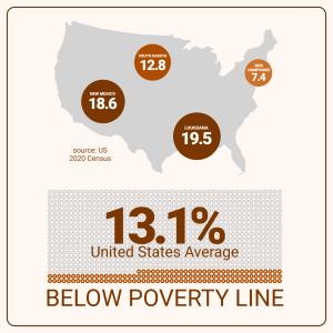 Download or customize with your settings this pictograph showing poverty levels across U.S. states. Larger circles reflect higher poverty percentages.