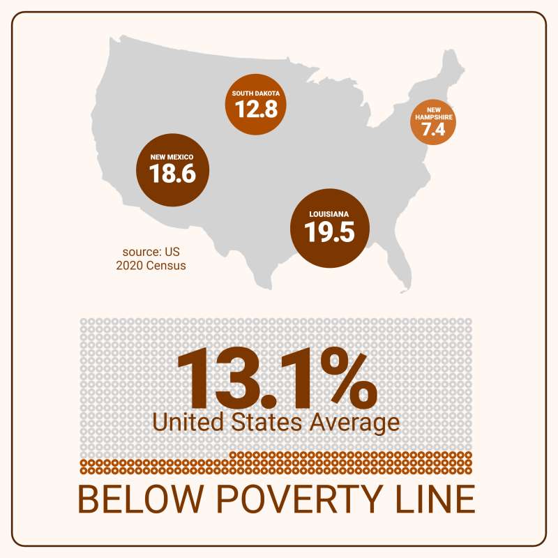 This Presentation Clipart shows a preview of Poverty Line Pictograph Template