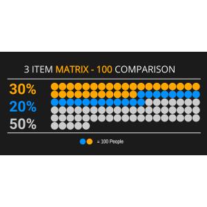 Customize this  three-item matrix pictograph with your settings to easily compare and analyze data across three categories.