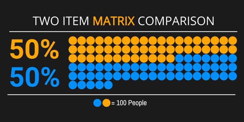 This Presentation Clipart shows a preview of Two Item Matrix Comparison Pictograph