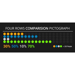 Customize this &#039;four row comparison&#039; pictograph  with your settings to visualize data distribution across four categories in one image.