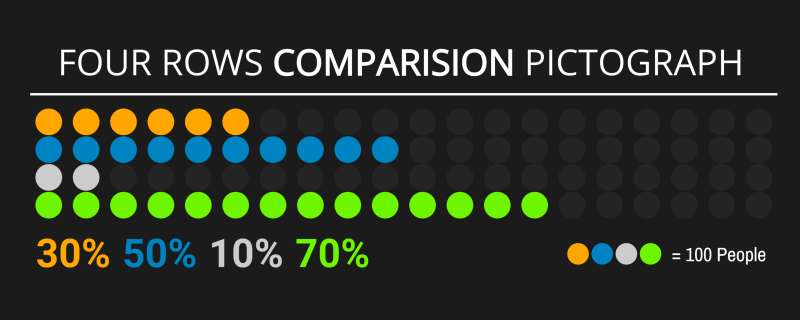 This Presentation Clipart shows a preview of Four Row Comparison Pictograph Template