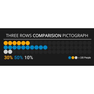 Customize Three-Category Data Pictograph with your settings this to visually represent data distribution across three categories.