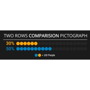 Customize the two category pictograph with your settings to easily compare data sets with color differentiation and percentage labels for clarity.