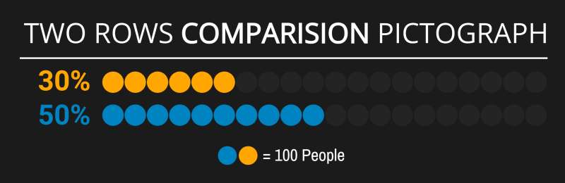 This Presentation Clipart shows a preview of Two Category Comparison Pictograph Template