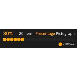 Customize this ten item row pictograph with your own settings for a visual display of quantities using uniform icons for clarity.
