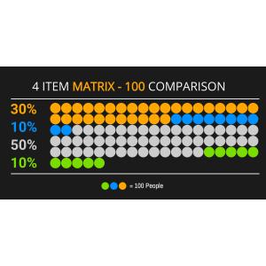Customize this four-item matrix pictograph with your settings  for clear data visualization and easy comparison across four categories.