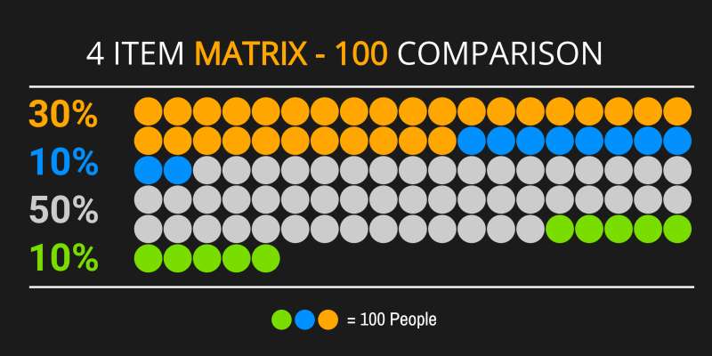 This Presentation Clipart shows a preview of Four Item Matrix Comparison Pictograph Template