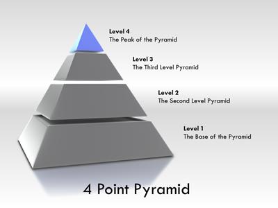 A standard definition presentation slide from Pyramid Tool Kit preview four.