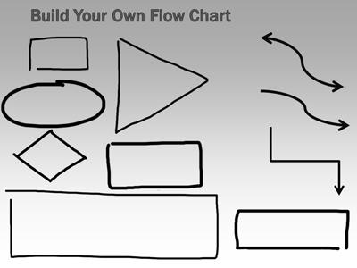 A standard definition presentation slide from Flow Chart Tool Kit preview four.
