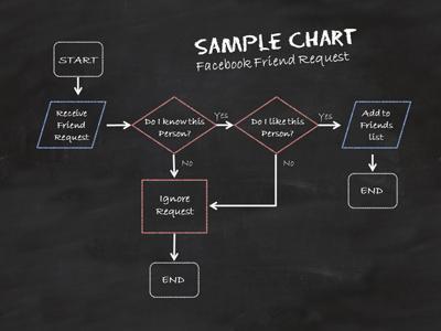 A standard definition presentation slide from Flowchart Doodles preview four.