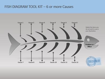 A standard definition presentation slide from Fishbone Tool Kit preview four.