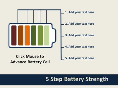 A standard definition presentation slide from Battery Innovation preview four.