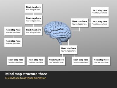 Business Excellence | A PowerPoint Template from PresenterMedia.com